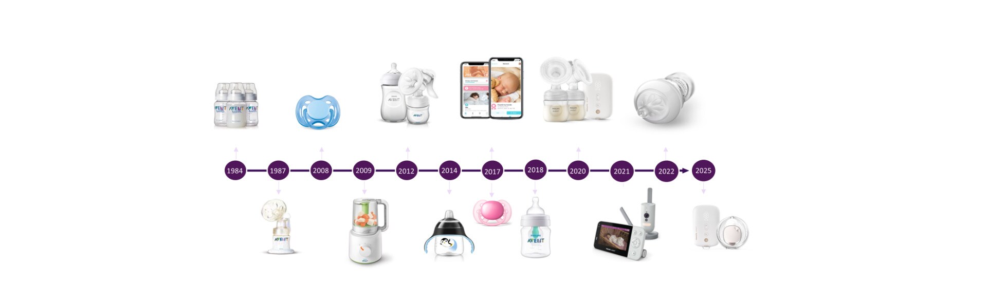 Uma história das bombas tira-leite elétricas