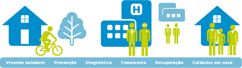 health continuum infographic