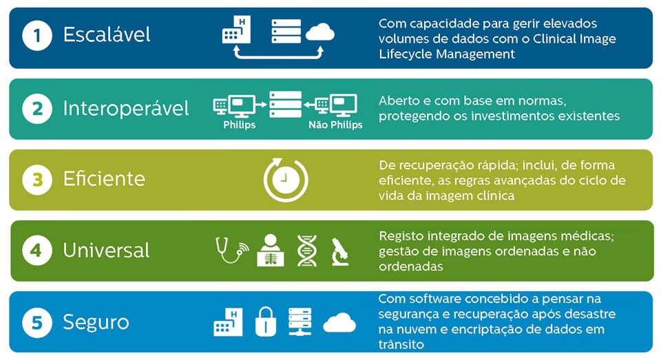 um diagrama de um sistema de gestão do ciclo de vida