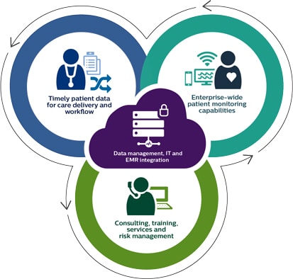 imagem de transferência infográfica da monitorização de pacientes (download .jpg)