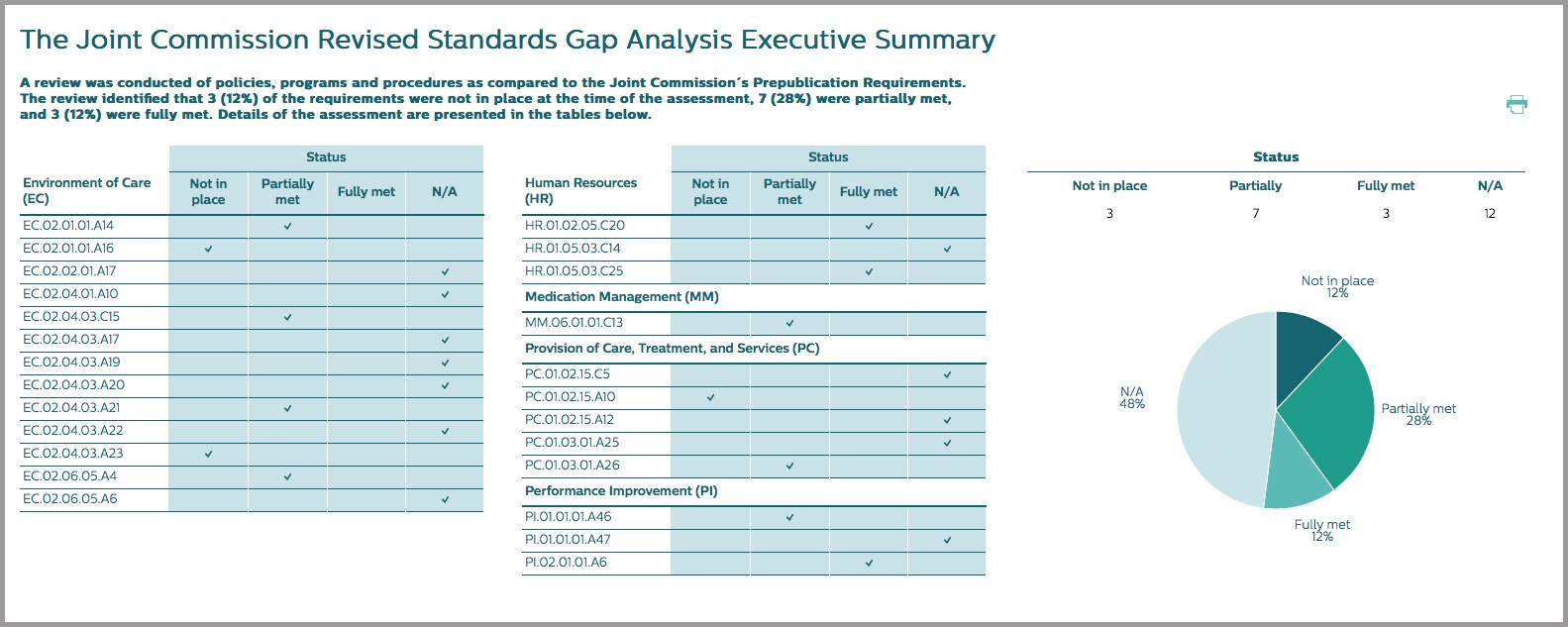 Joint Comission Gap Analysis Chart image