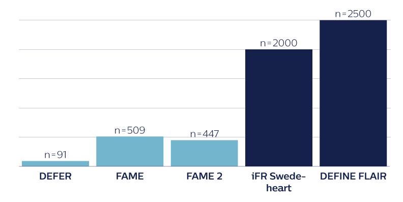 Imagem de transferência do gráfico do iFR