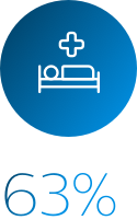 Ícone de cama