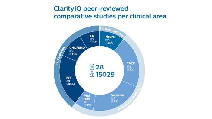 Roda ClarityIQ