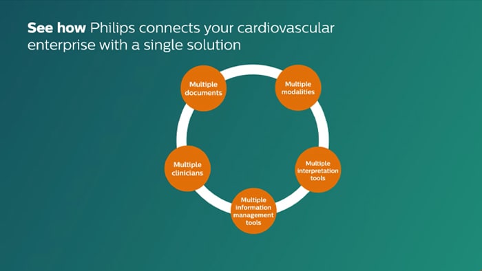 A cardiologia ligada começa aqui