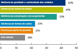 Gráfico das principais razões