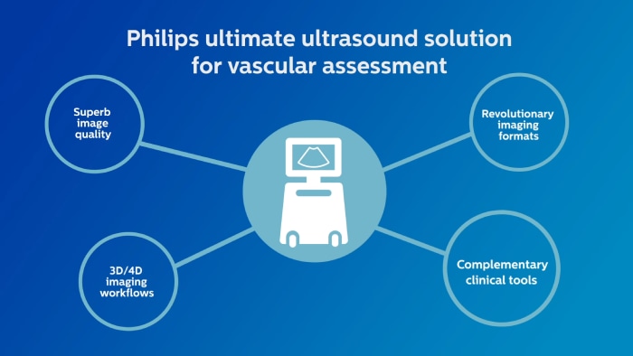 Vídeo que explica a melhor solução de ultrassons da Philips para a avaliação vascular