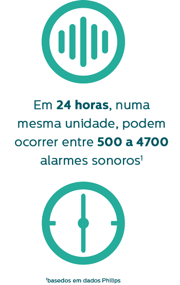 Alarm signal totals can range from 500 to 4700 or more in 24 hours on a single unit.