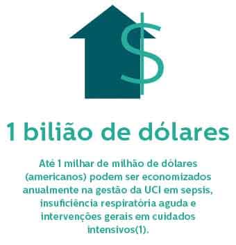 Soluções de cuidados críticos para gestão de UTI melhorada ajudam a economizar dinheiro e melhorar cuidados