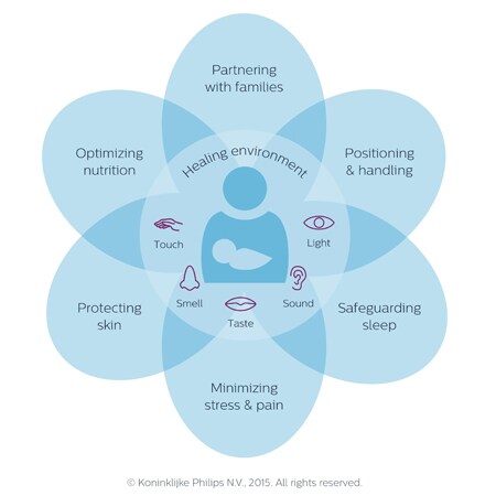 implementing-developmental-care