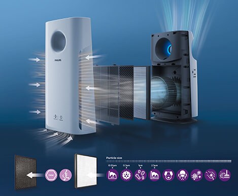 Purificador de aire de Philips