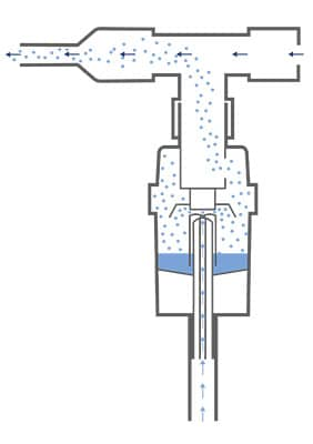 nebulizador de jato