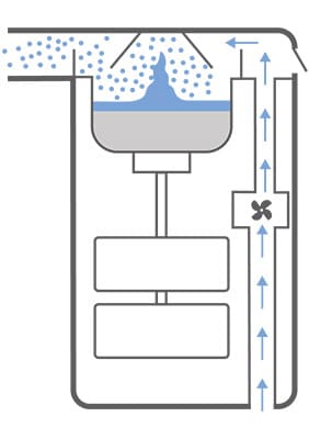 nebulizador ultrassónico