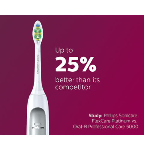 Philips Sonicare FlexCare Platinum versus Oral-B Professional Care 5000