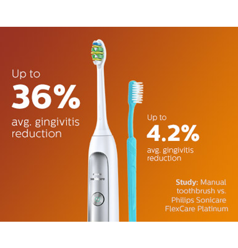 Escova de dentes manual versus Philips Sonicare FlexCare Platinum