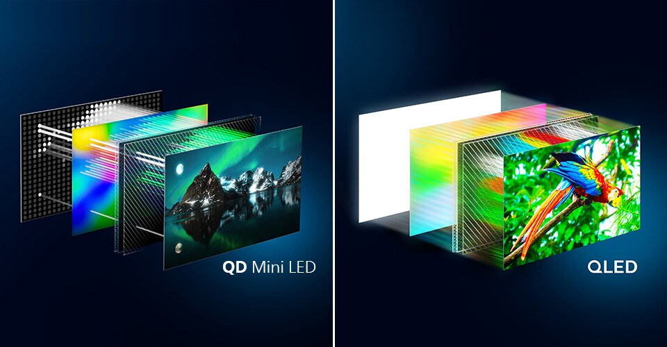 Diferenças entre a tecnologia Philips OLED e QD MiniLED