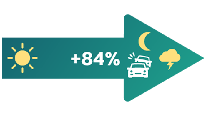 Day and night visibility