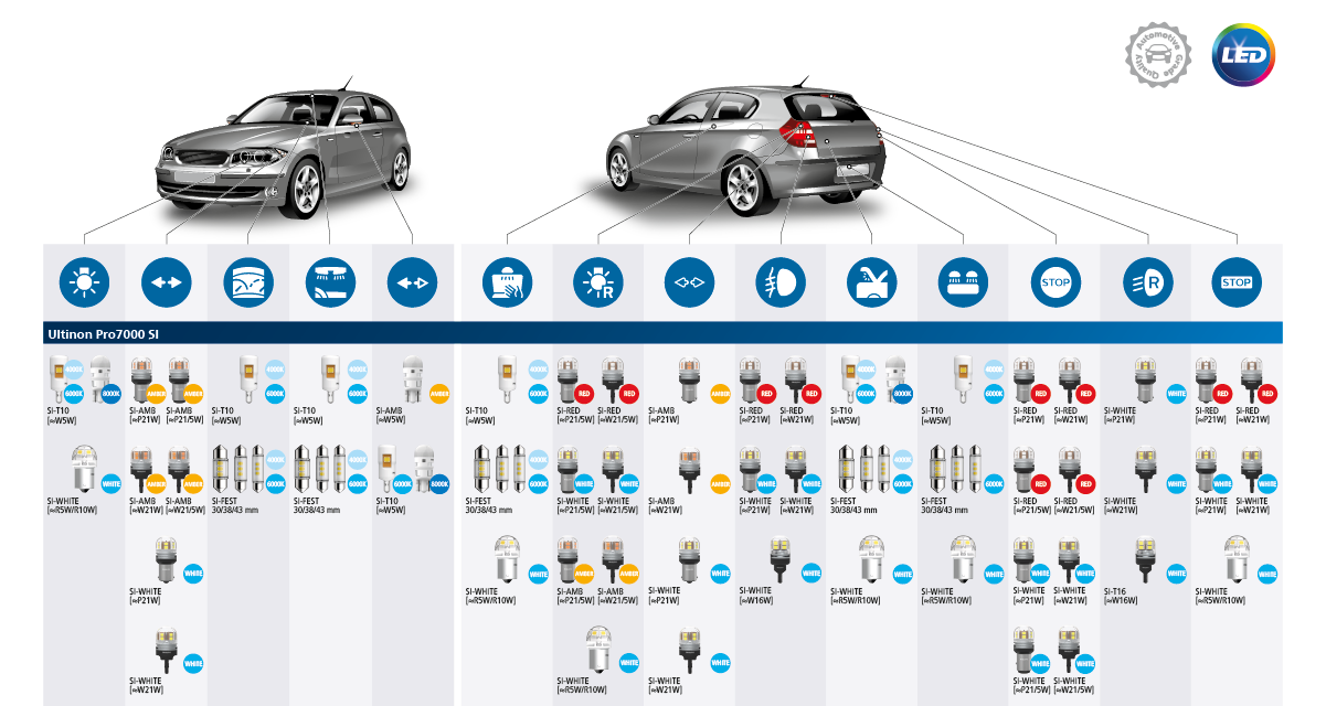 funções do led