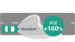 Ultinon Pro5100 LED alcance do feixe