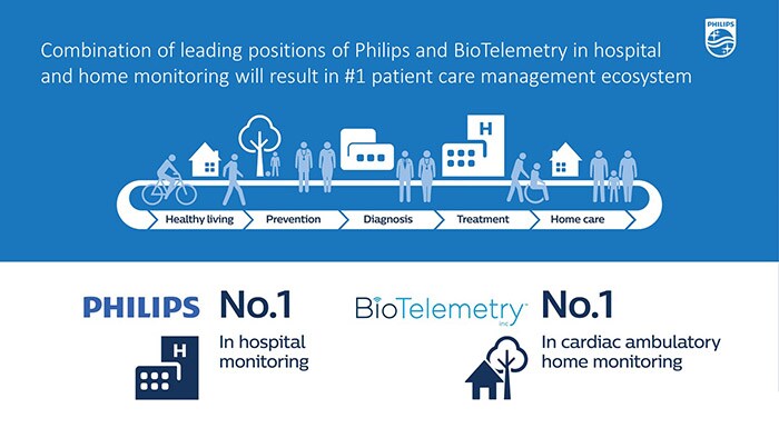 Download image (.jpg) BioTelemetry Inc acquisition (abre em uma nova janela)